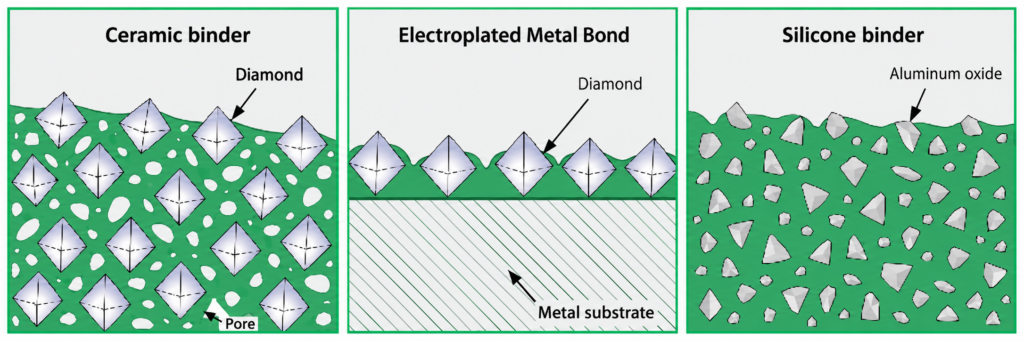 three conventional abrasive and binder of dental rotary instrument